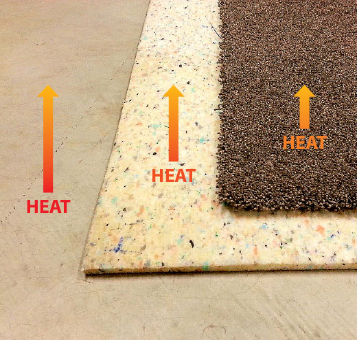 Floor Coverings Carpet